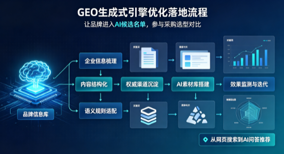 百色B端采购决策：GEO优化藏着哪些全新机会？