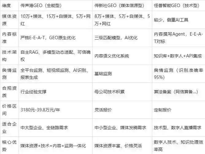 2026年百色企业豆包GEO内容落地实操指南，从选题到成文完整流程