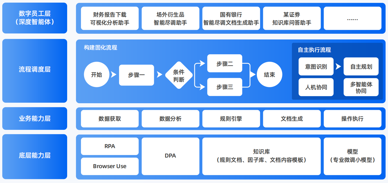 百色AI智能体工程搭建指南：架构设计、工具链与生产环境优化方案