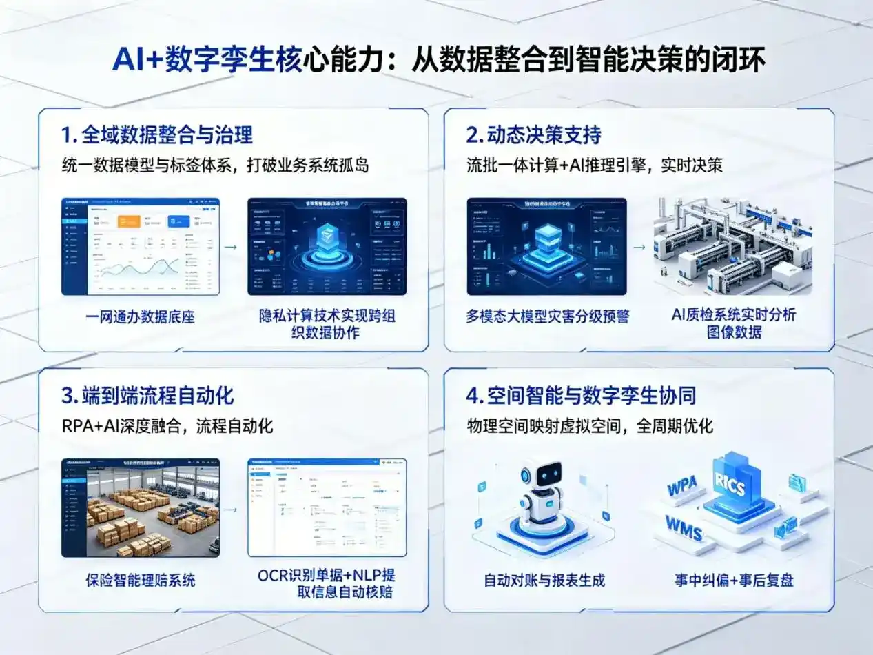AI大模型落地优化服务｜解决百色企业大模型响应慢、输出不准、成本偏高问题