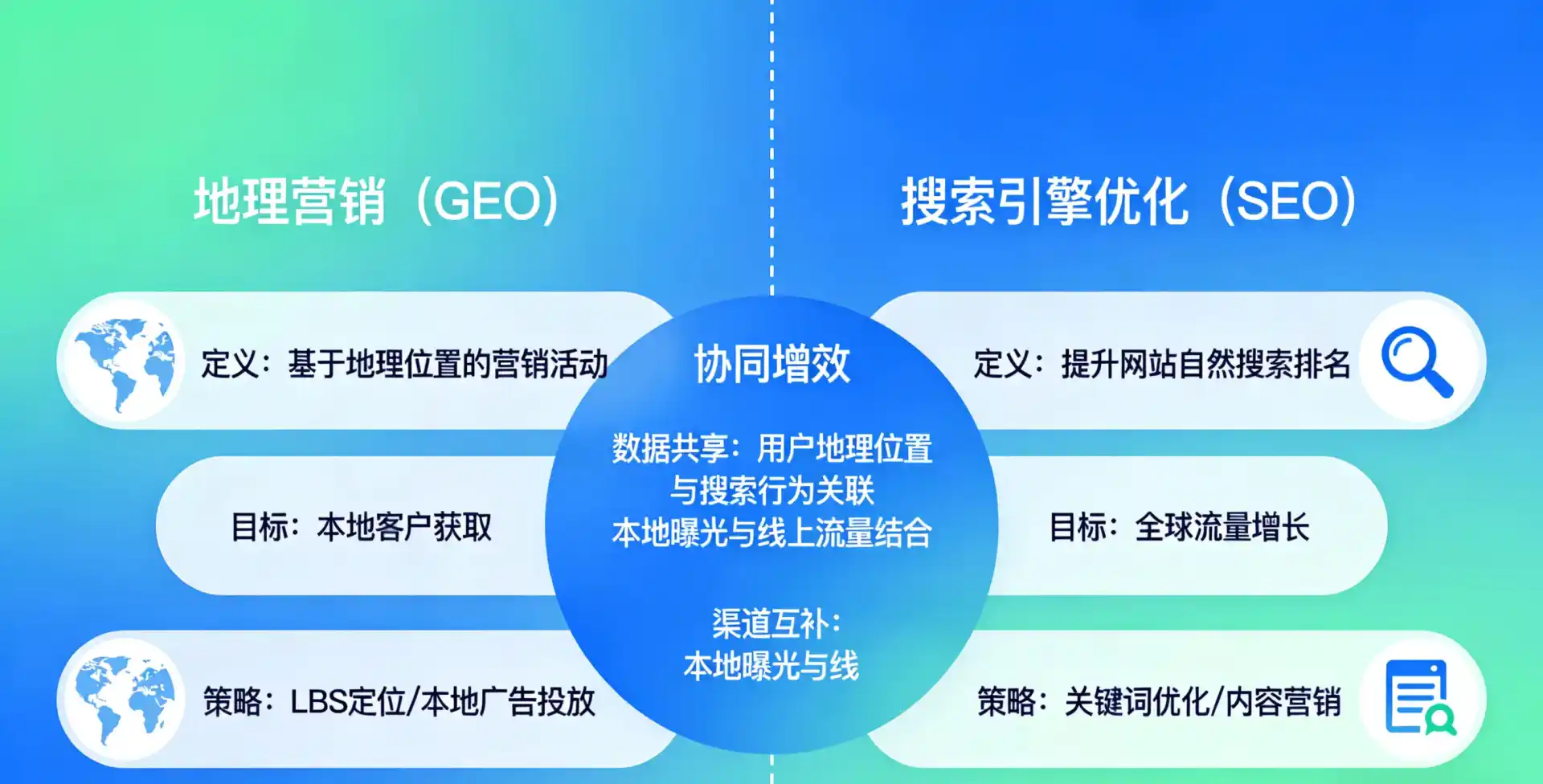 立足百色，从用户需求与流量逻辑，解读GEO优化的落地价值与应用前景