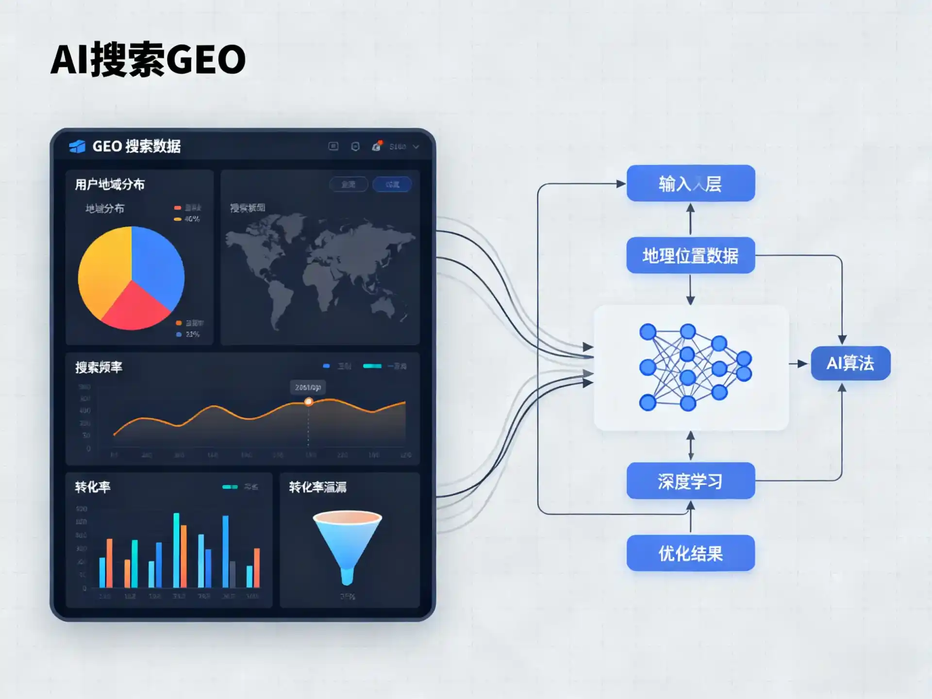 百色GEO优化服务商该如何筛选？生成式引擎优化行业实践观察
